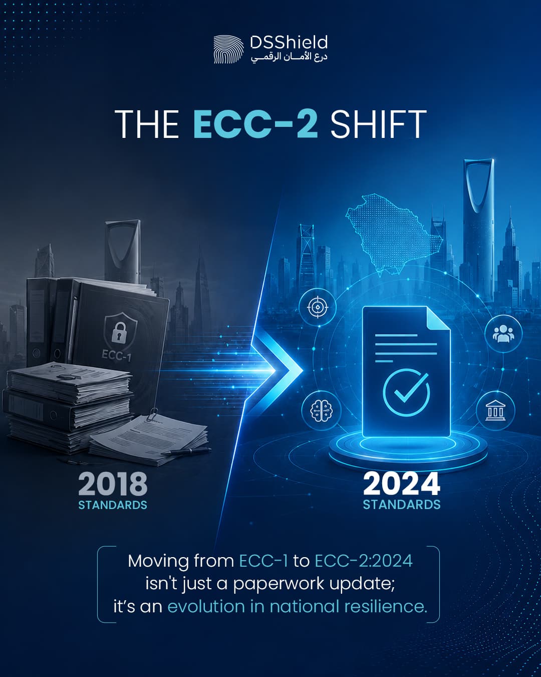 The ECC-2 shift, from 2018 to 2024 standards