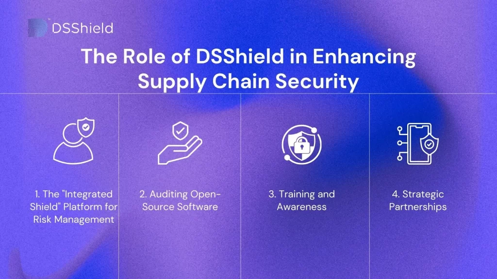 The Role of DSShield in Enhancing Supply Chain Security